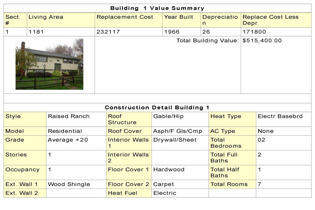 property assessors card